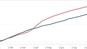 Istat mortalità 2020 città di Monza: in blu il 2019, in rosso il 2020