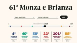 Classifica qualità della vita per Sole 24 Ore 2020