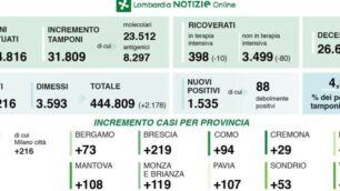 I dati del 23 gennaio