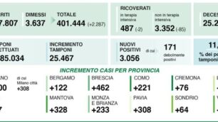 Dati 1 gennaio 2021