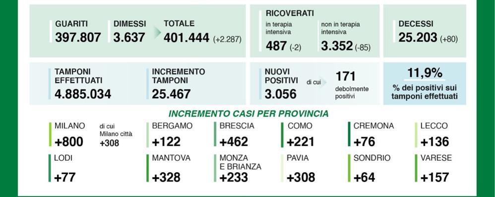 Dati 1 gennaio 2021