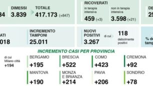 I dati della diffusione del coronavirus in Lombardia diffusi nel pomeriggio di domenica 10 gennaio