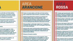 Dpcm 3 novembre 2020: infografica informazioni principali