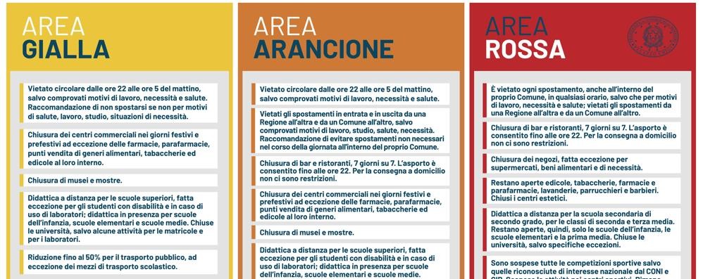 Dpcm 3 novembre 2020: infografica informazioni principali