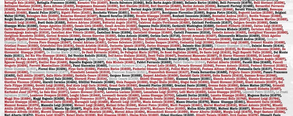 Una parte dei deportati del Trasporto 81