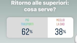 Monza sondaggio instagram ritorno a scuola