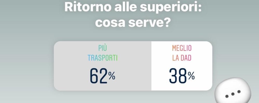 Monza sondaggio instagram ritorno a scuola