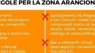 Alcune regole della zona arancione