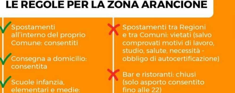 Alcune regole della zona arancione