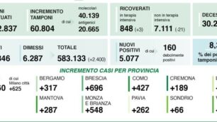 I dati dell’epidemia del 26 marzo in Lombardia