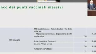 Il particolare dei punti vaccinali massivi previsti da Regione Lombardia in Brianza