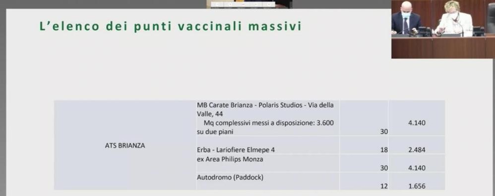 Il particolare dei punti vaccinali massivi previsti da Regione Lombardia in Brianza