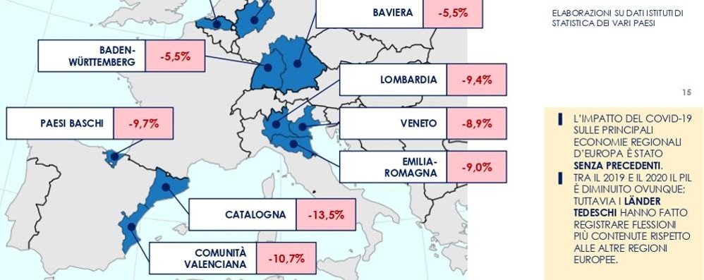 L'impatto del Covid nei distretti europei