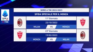 Serie A Monza Milan