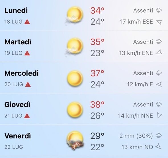 Meteo metà luglio 2022