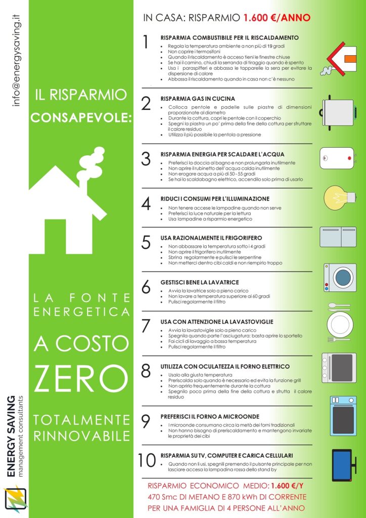 Decalogo del risparmio energetico domestico 2022 - Energy Saving Spa