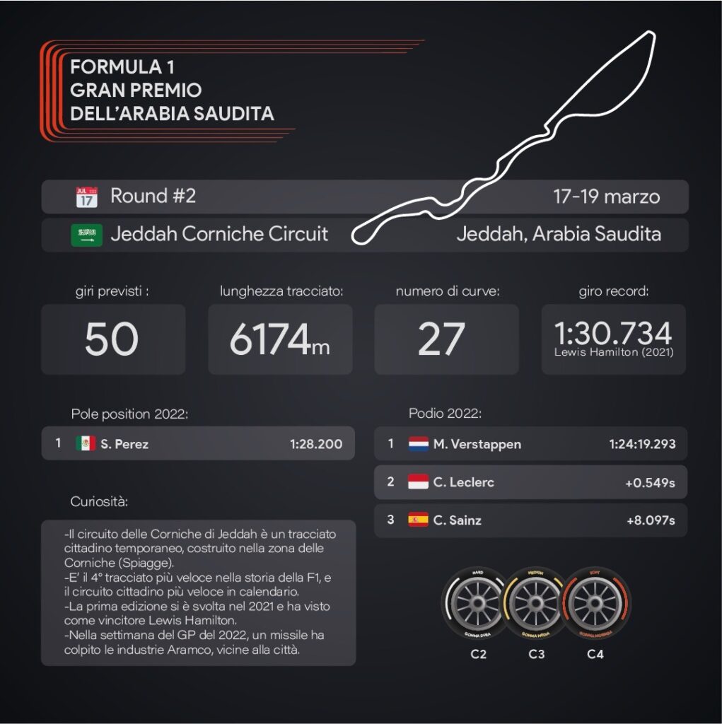 F1 Gp dell'Arabia Saudita 2023 - infografica di Sara Colombo/ilCittadinoMb