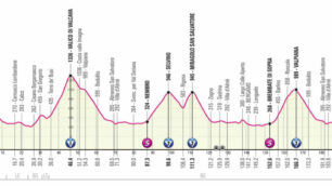 CICLISMO altimetria tappa Seregno-Bergamo