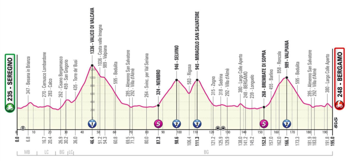 CICLISMO altimetria tappa Seregno-Bergamo