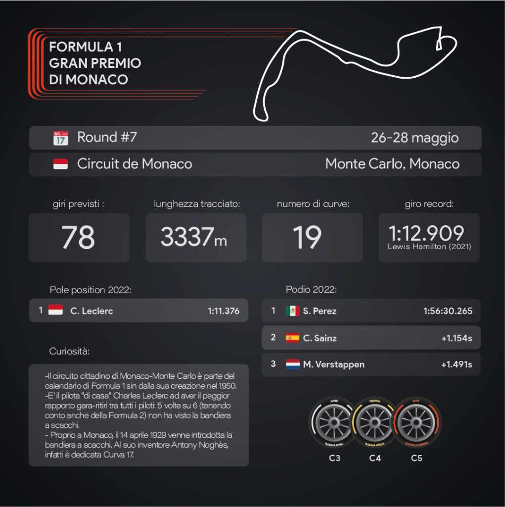 Infografica Gp Monaco - Sara Colombo