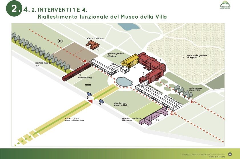 Gli spazi intorno alla Villa reale secondo il masterplan