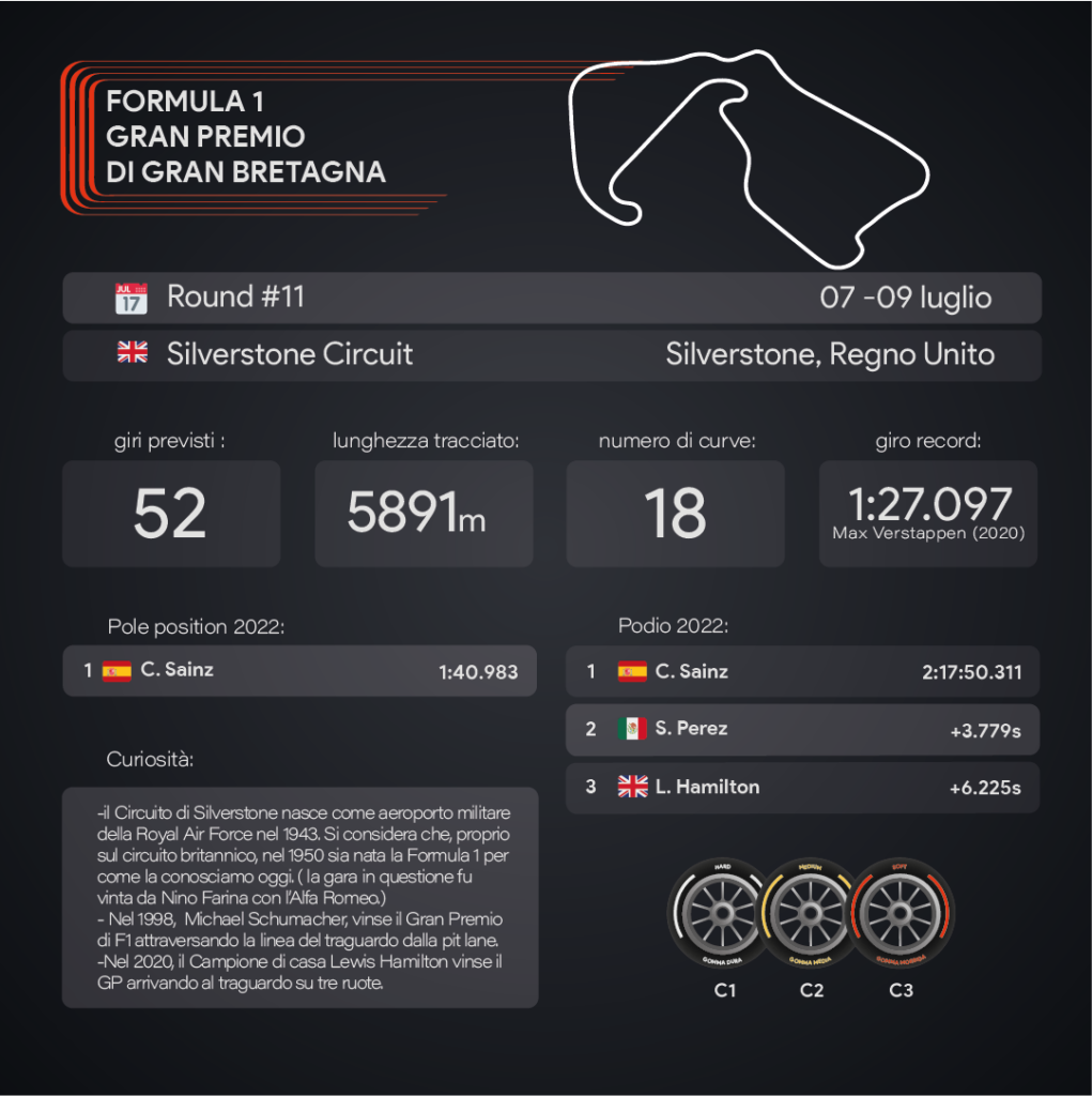 Gran Premio di Gran Bretagna - Infografiche Sara Colombo