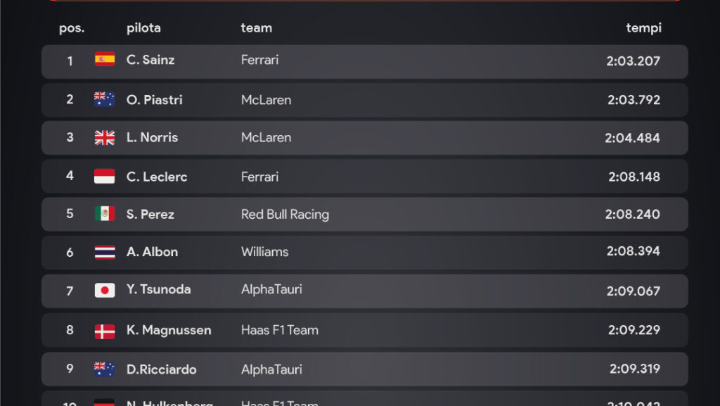 I risultati di Spa in Formula 1