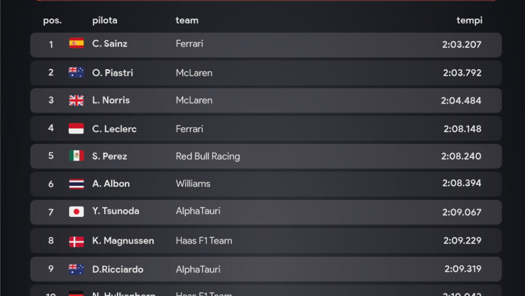 I risultati di Spa in Formula 1