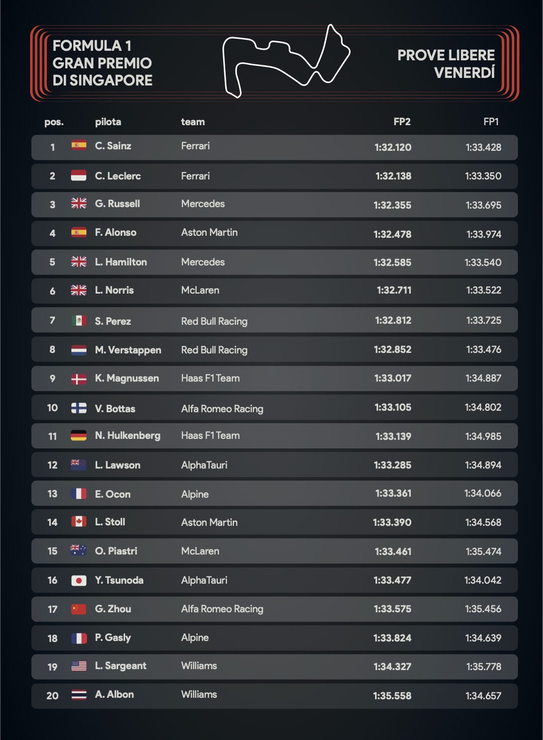 F1 Gp Singapore prove libere