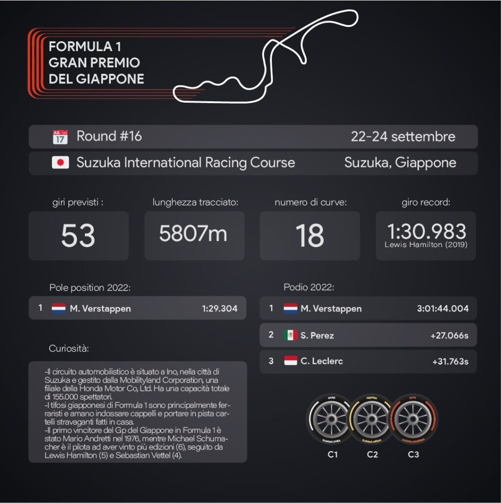 Gp del Giappone - Infografiche Sara Colombo/ilCittadinoMb