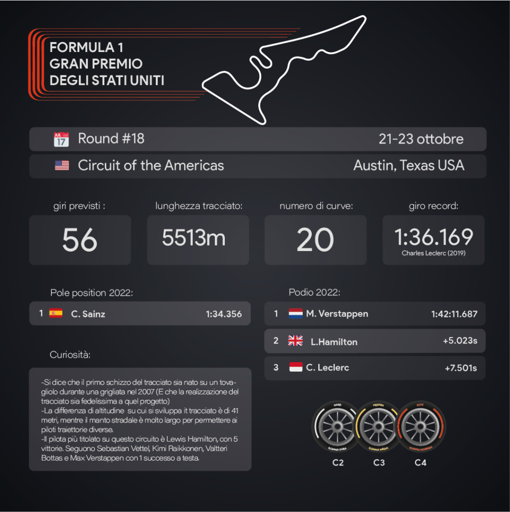 Gp degli Usa - infografica Sara Colombo/IlCittadinoMb