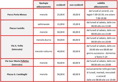 Il tariffario degli abbonamenti ai parcheggi di Monza