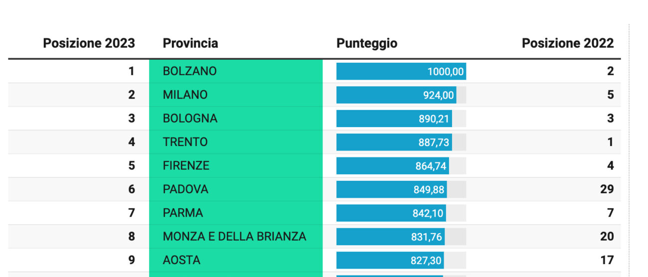 Italiaoggi 2023