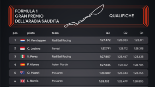 Gp Arabia 2024: qualifica – infografica Sara Colombo