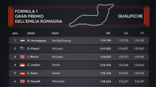 Le qualificazioni del Gp di Formula 1 di Imola