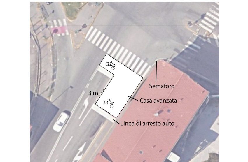 Fiab Monza casa avanzata