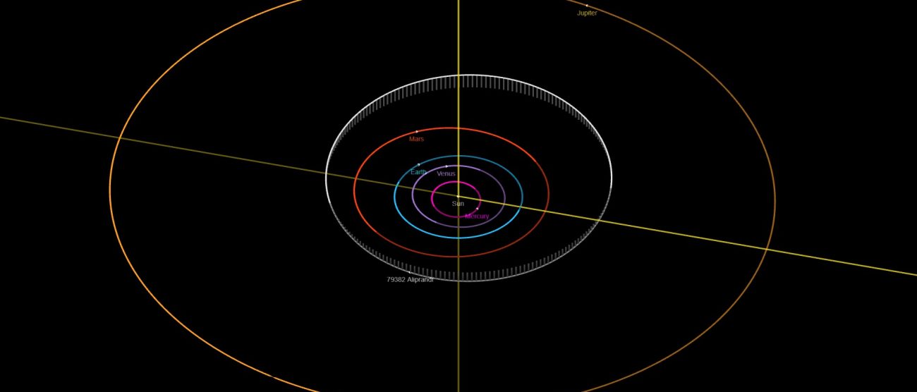 L'orbita del pianetino Valentina Aliprandi