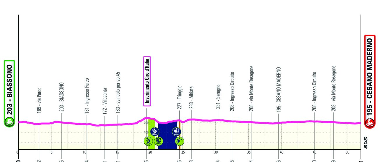 Giro d'Italia E-bike tappa 15 Biassono-Cesano Maderno 2025