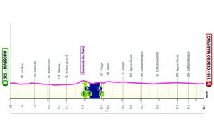 Giro d'Italia E-bike tappa 15 Biassono-Cesano Maderno 2025