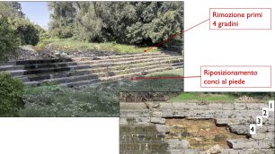 L'intervento sulla traversa del Lambro a Monza