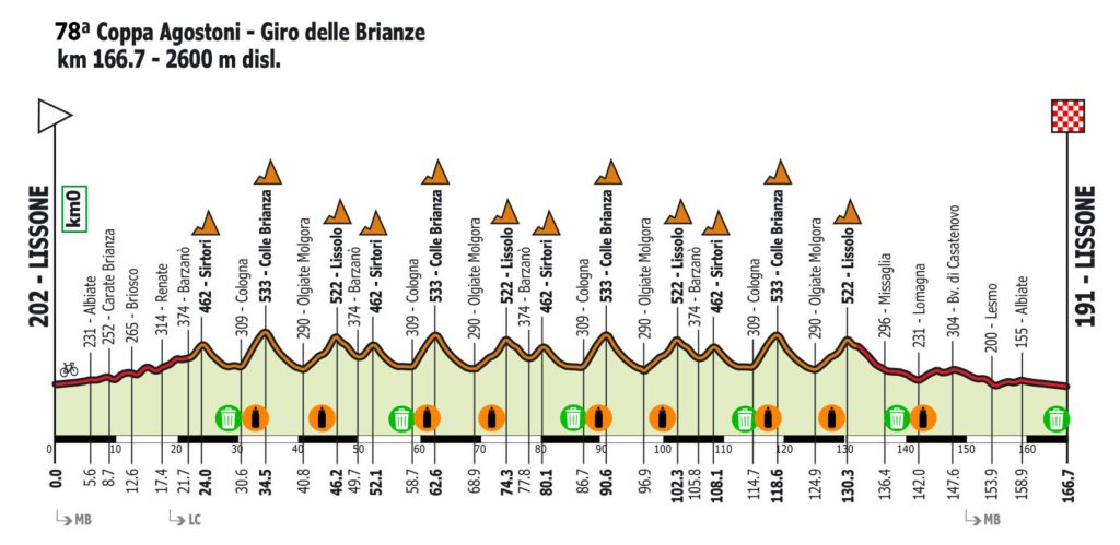 Lissone Coppa Agostoni 2025