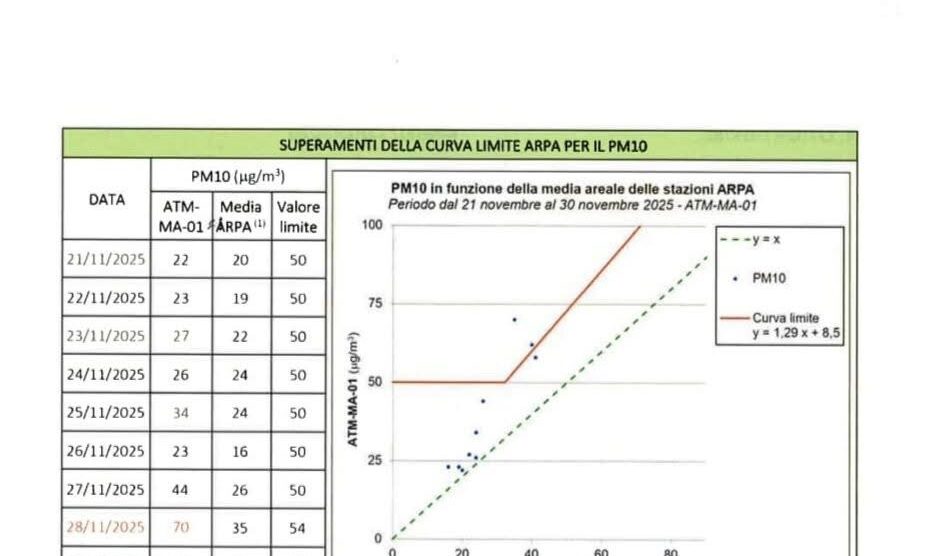 Pedemontana Bareggia Macherio