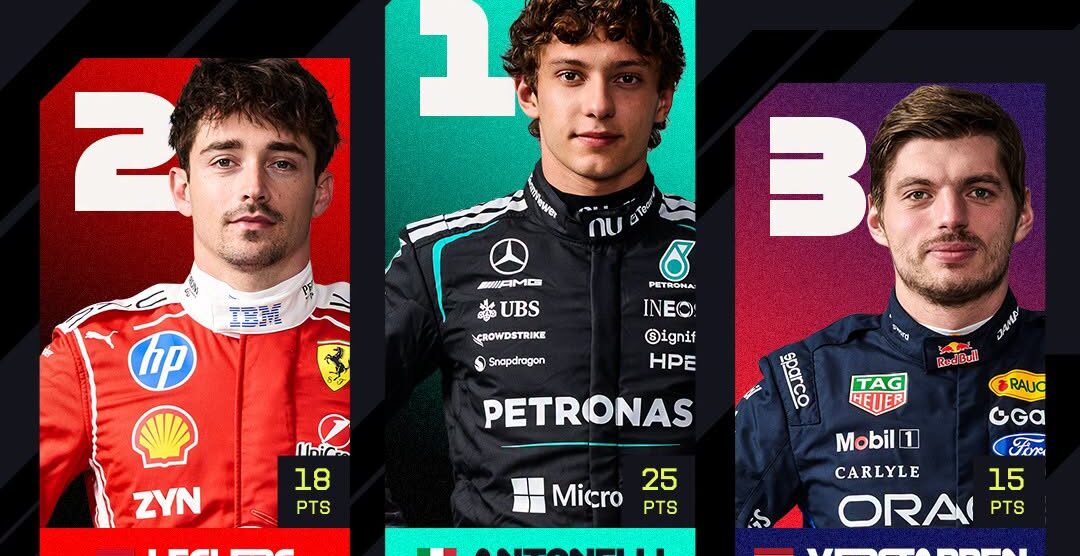 Gp Belgio podio 2026