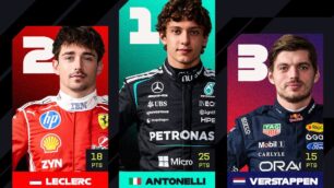 Gp Belgio podio 2026