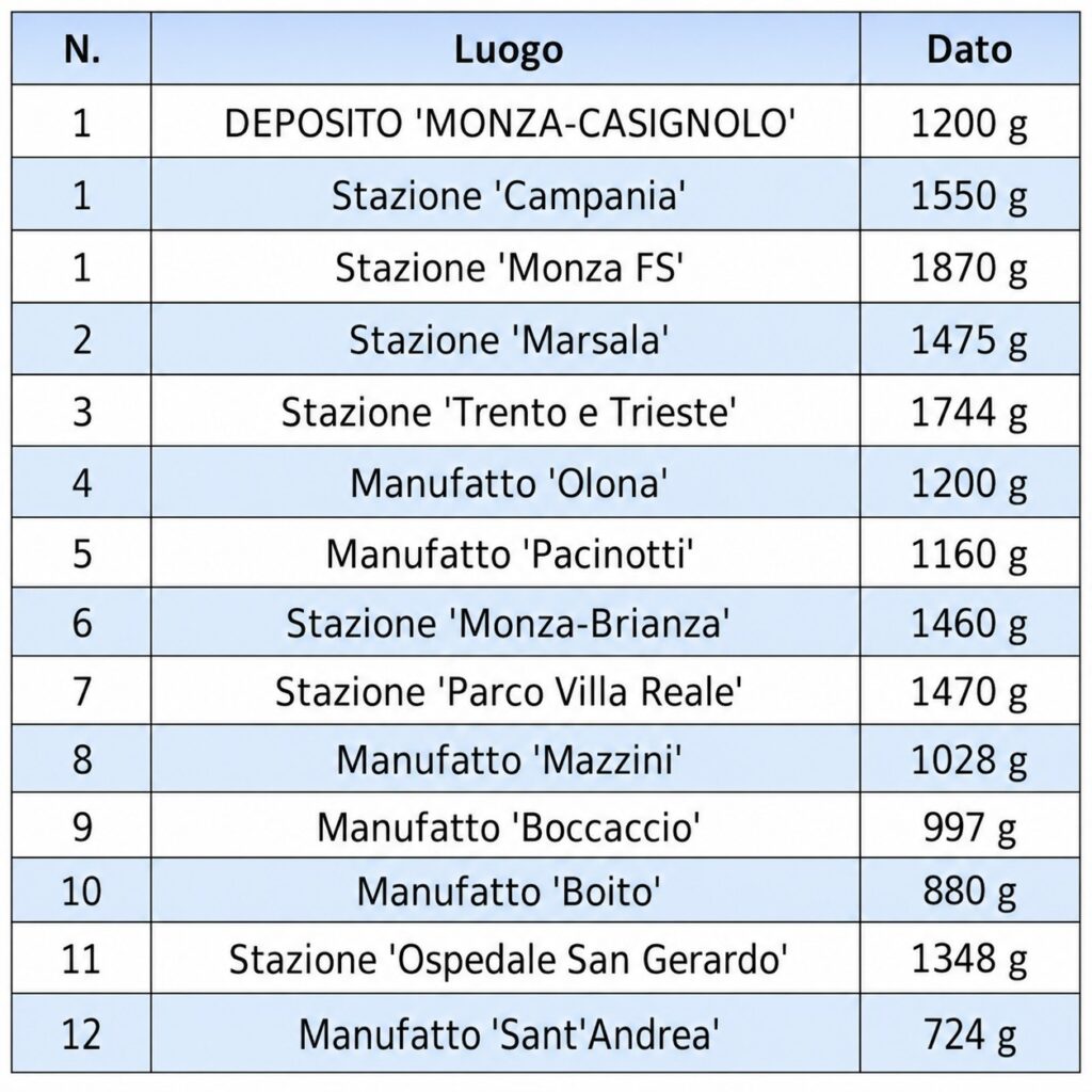 Monza cantieri Metropolitana M5 i tempi