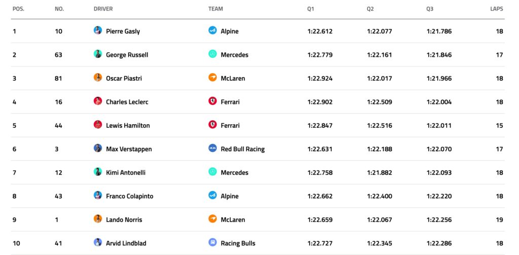 F1 Gp Italia Monza Qualifiche