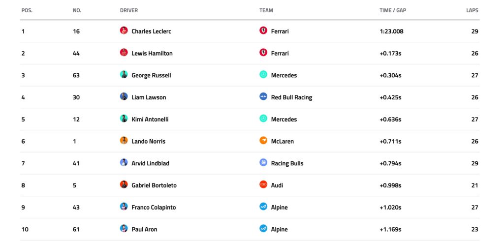 F1 Monza free practice 1