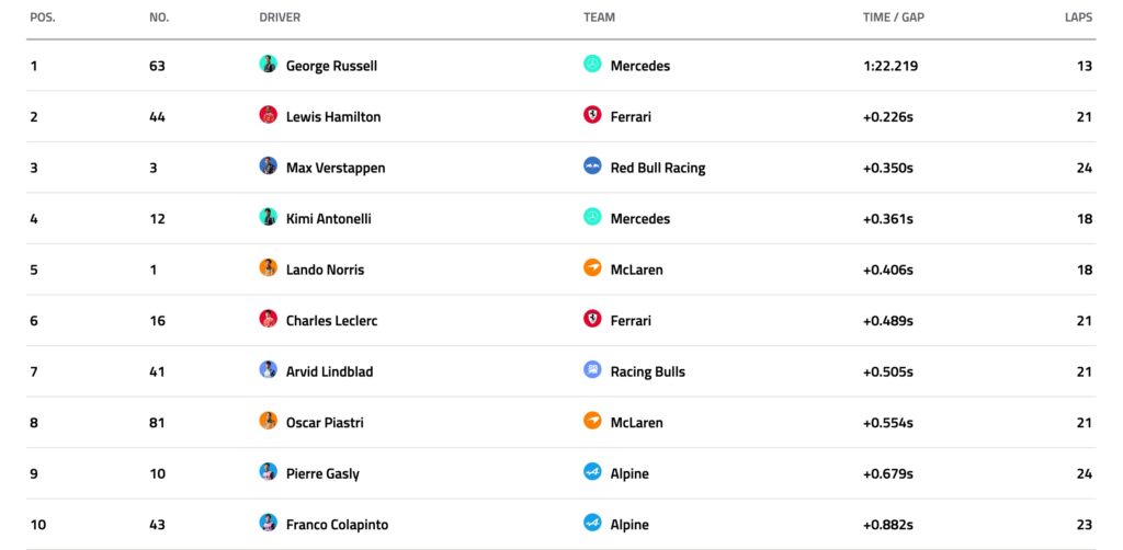F1 Monza free practice 3