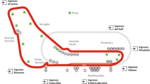 Autodromo monza tracciato
